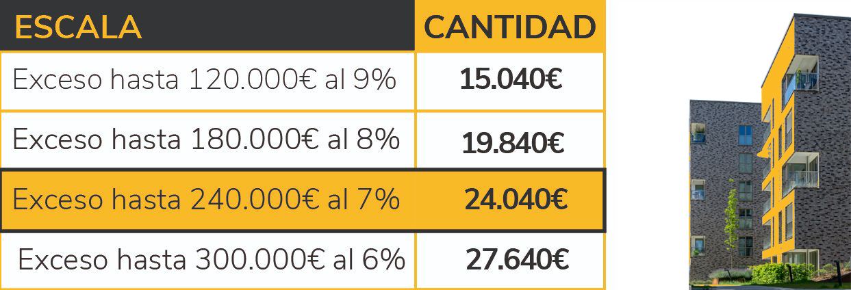 para-vender-la-herencia-compartida